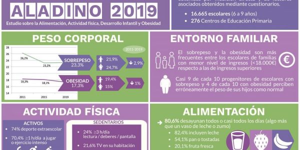 Informe Aladino | Foto: MINISTERIO DE CONSUMO
