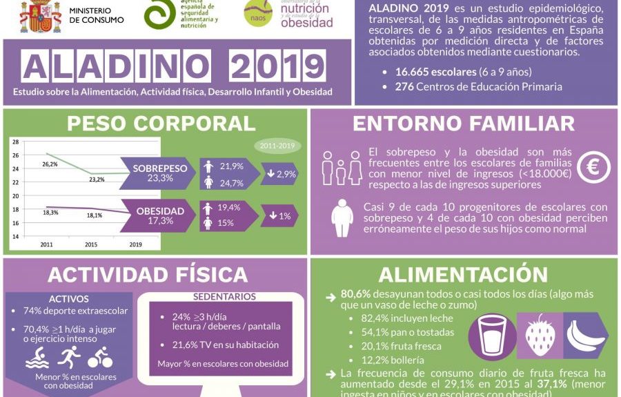 Informe Aladino | Foto: MINISTERIO DE CONSUMO Informe Aladino | Foto: MINISTERIO DE CONSUMO