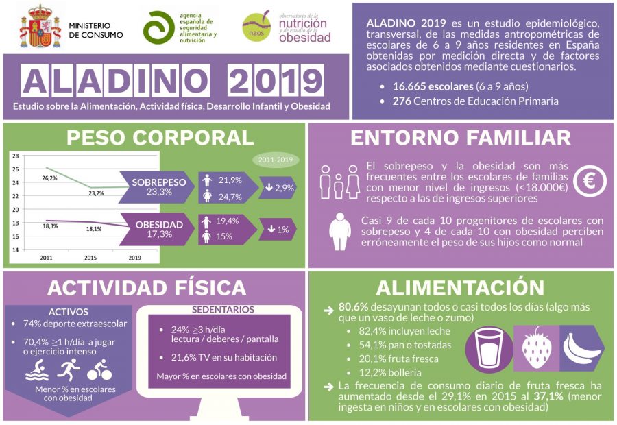 Informe Aladino | Foto: MINISTERIO DE CONSUMO Informe Aladino | Foto: MINISTERIO DE CONSUMO