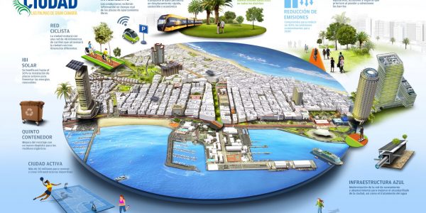 Infografía Pacto Verde Local | Foto: AYUNTAMIENTO DE LAS PALMAS DE GRAN CANARIA
