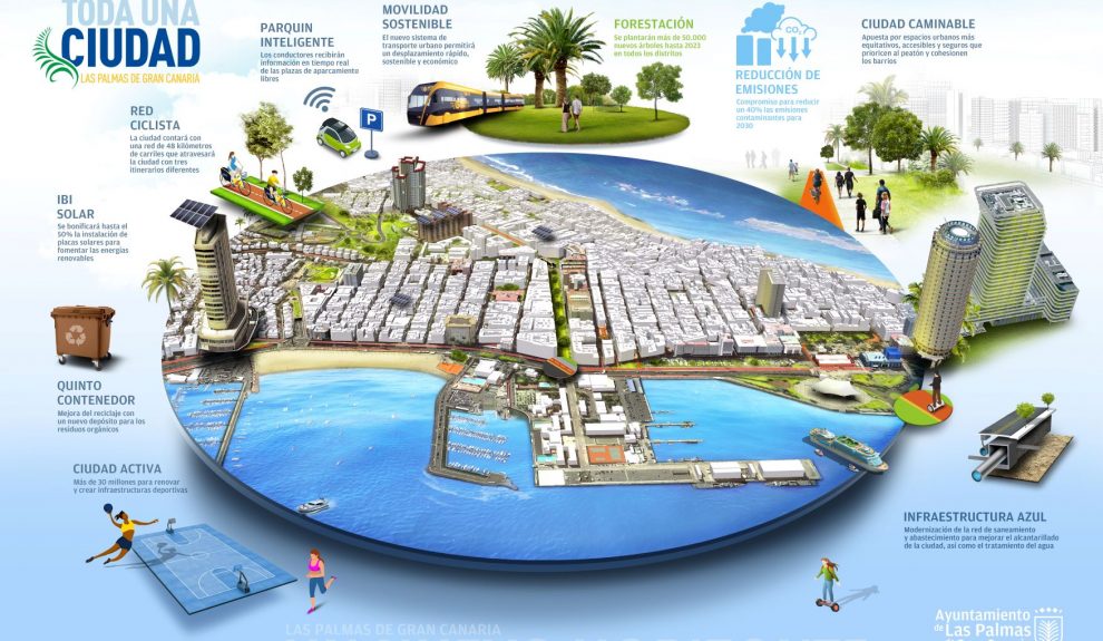 Infografía Pacto Verde Local | Foto: AYUNTAMIENTO DE LAS PALMAS DE GRAN CANARIA