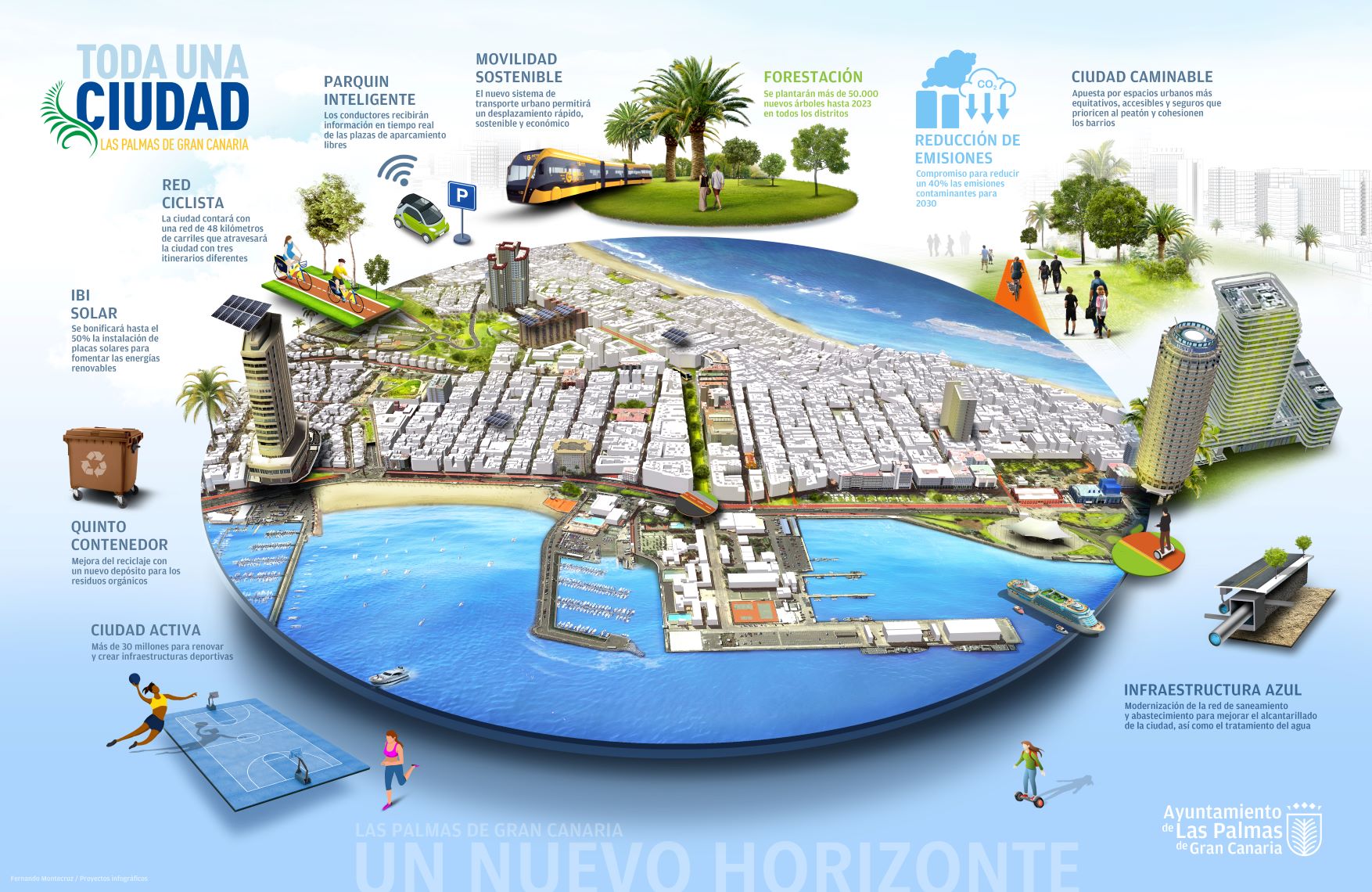 Infografía Pacto Verde Local | Foto: AYUNTAMIENTO DE LAS PALMAS DE GRAN CANARIA Infografía Pacto Verde Local | Foto: AYUNTAMIENTO DE LAS PALMAS DE GRAN CANARIA
