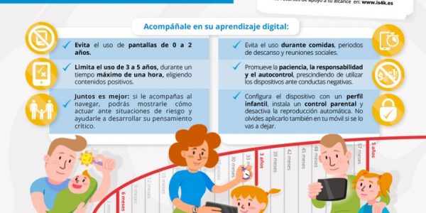 Infografía de la mediación parental en el uso de tecnología | INCIBE