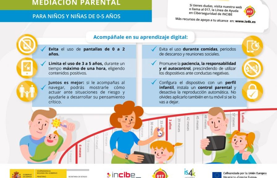 Infografía de la mediación parental en el uso de tecnología | INCIBE