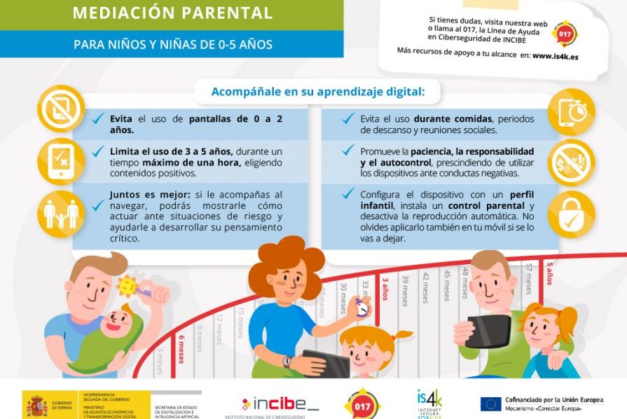 Infografía de la mediación parental en el uso de tecnología | INCIBE Infografía de la mediación parental en el uso de tecnología | INCIBE