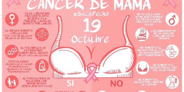 Día Mundial del cáncer de mama