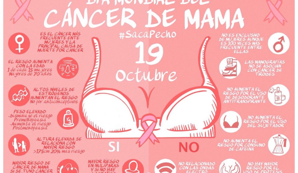 Día Mundial del cáncer de mama