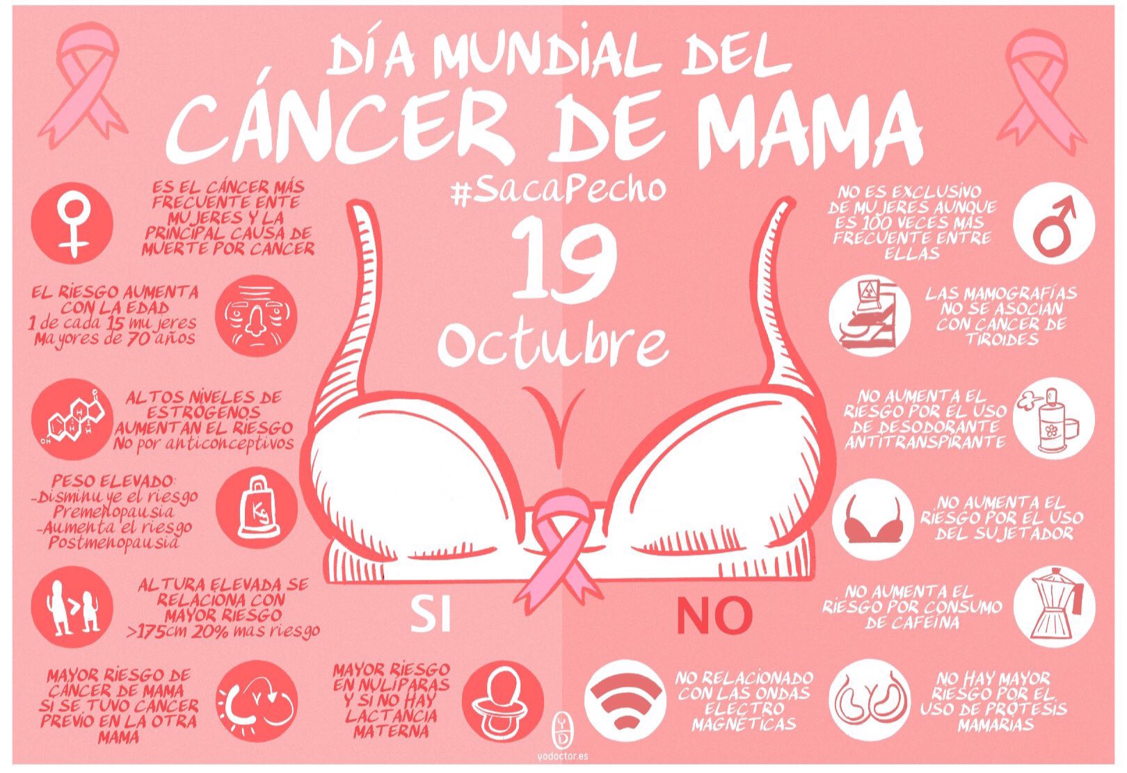 Día Mundial del cáncer de mama Día Mundial del cáncer de mama