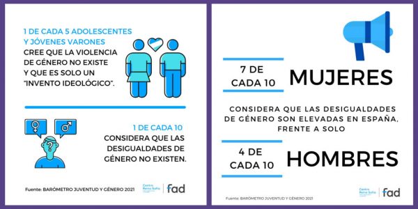 Barómetro Juventud y Género 2021