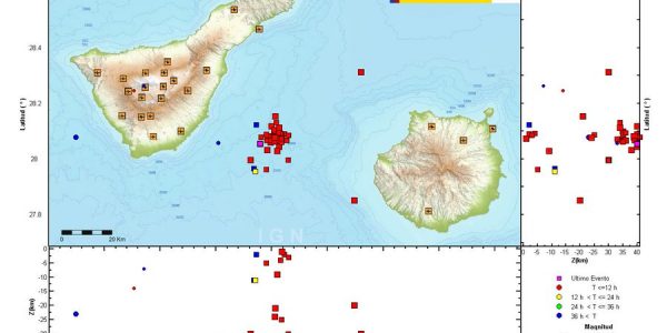 Gráfica sobre movimientos sísmicos en Canaria | IGN