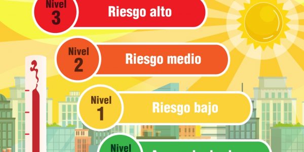 Niveles de riesgo para la salud por altas temperaturasç