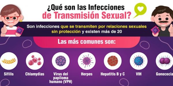 Campaña para la prevención de las ITS del Gobierno de Canarias
