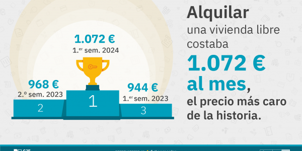 Informe sobre la emancipación del Consejo de la Juventud de España