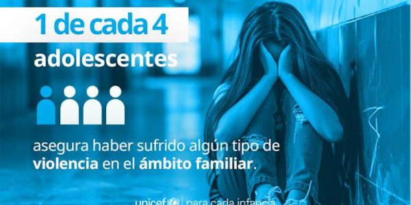Gráfica del estudio "El maltrato y la exposición a violencia familiar" | Unicef