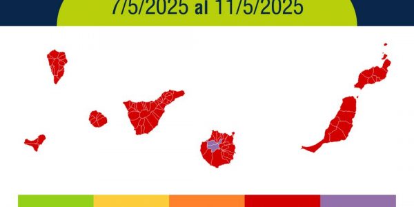 Previsiones de radiación ultravioleta
