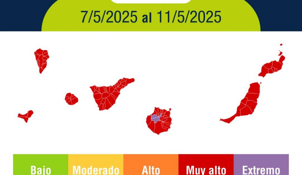 Previsiones de radiación ultravioleta
