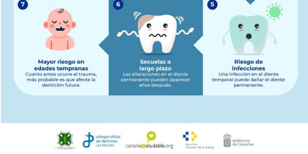 Campaña de salud bucodental del Gobierno de Canarias