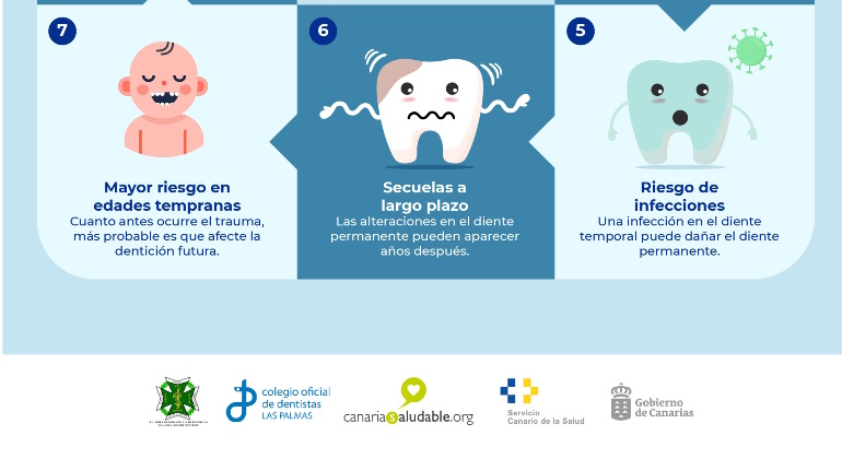 Campaña de salud bucodental del Gobierno de Canarias