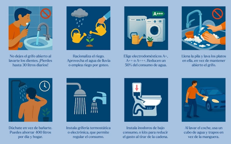 Campaña de consumo responsable de agua en Las Palmas de Gran Canaria